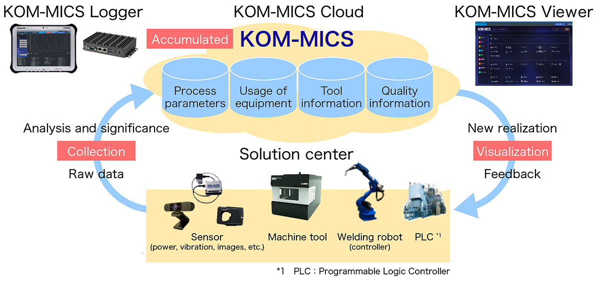 Outline of Kom-mics