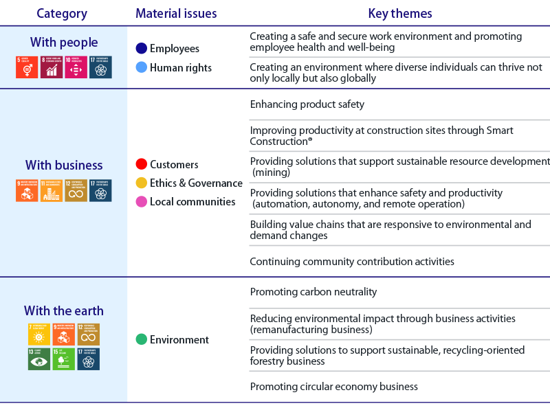 Materiality map