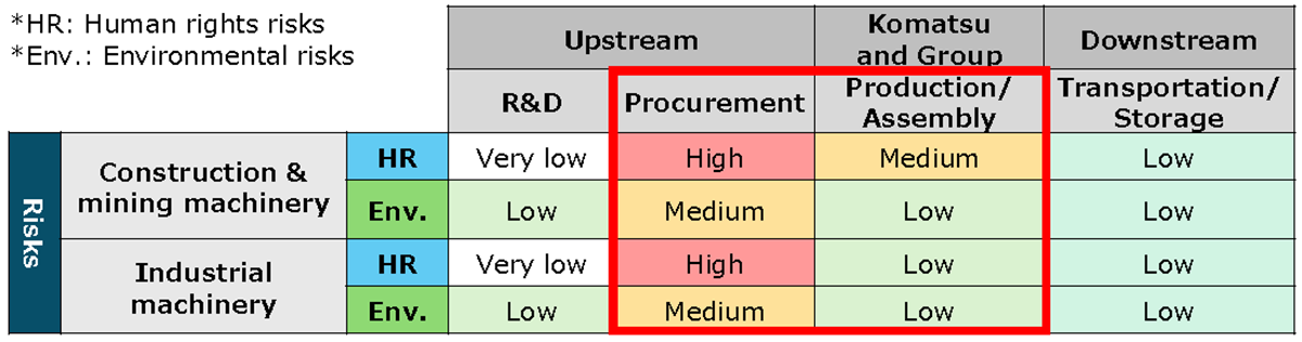 Human rights and environmental risk assessment in 2025