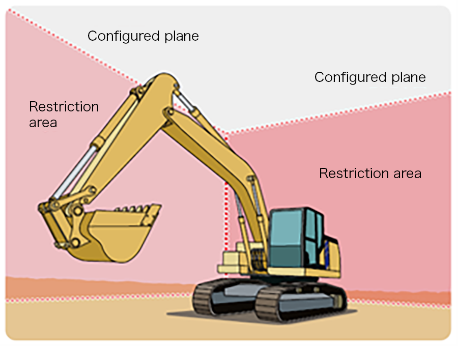 Virtual restricted area defined by geofencing (illustration)