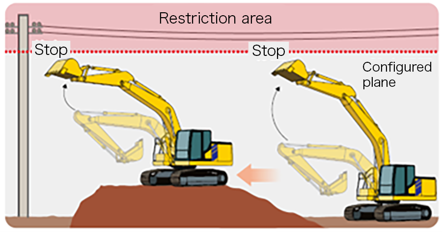 Elevation data automatically adjusts the restricted area