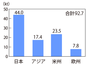 グラフ