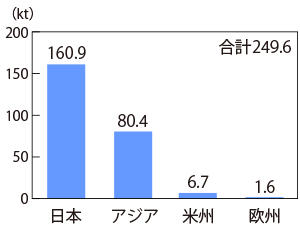 グラフ