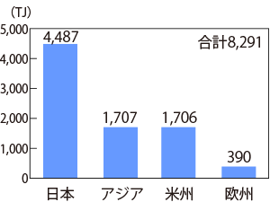 グラフ