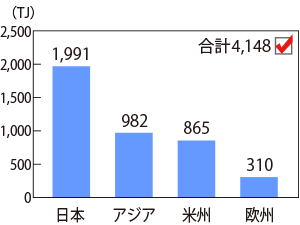 グラフ