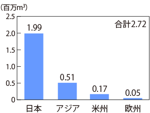 グラフ