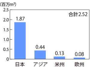 グラフ
