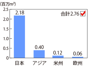 グラフ
