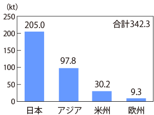 グラフ