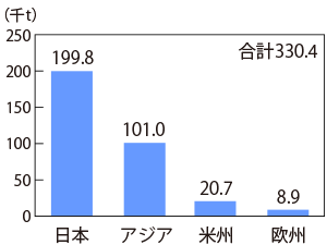 グラフ