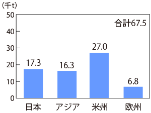 グラフ