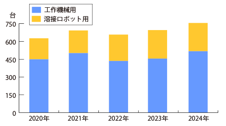 K-MICS PAD設置状況（設備本体の老朽更新による変動含む）