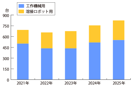 K-MICS PAD設置状況（設備本体の老朽更新による変動含む）