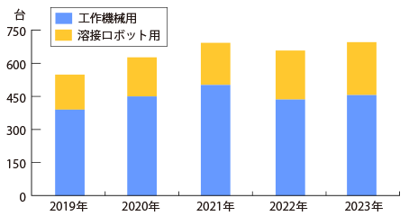 K-MICS PAD設置状況（設備本体の老朽更新による変動含む）