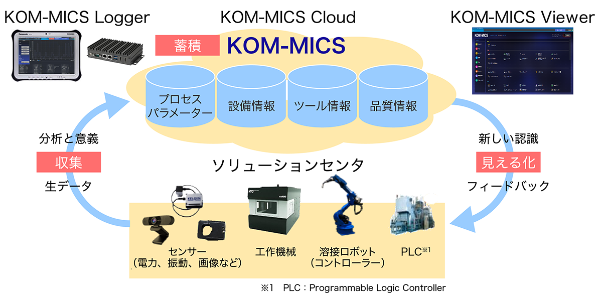 Kom-mics概要