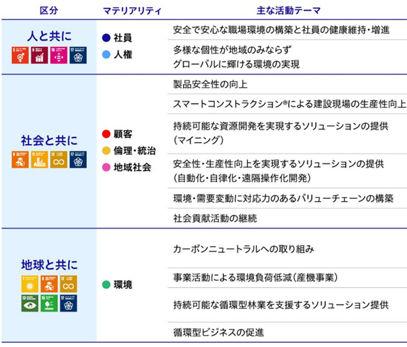マテリアリテイマップ