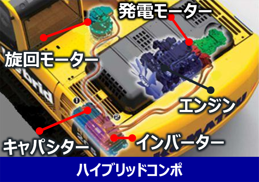 ハイブリッドコンポ