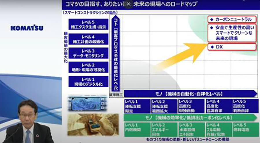 オンライン株主説明会