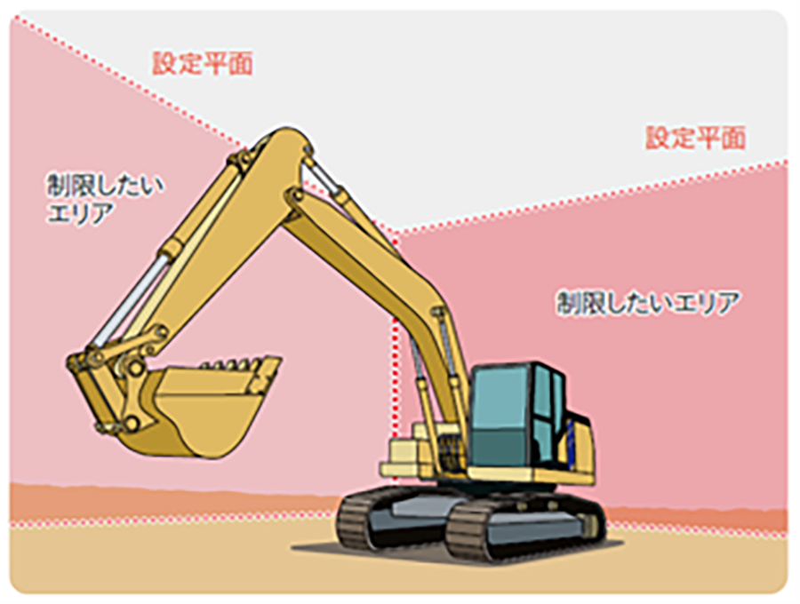 ジオフェンスの仮想制限エリア（イメージ）。
