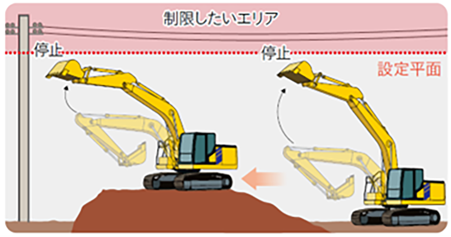 標高情報により制限範囲が自動で補正されます。